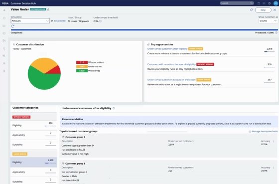 Pega marketing AI dashboard screenshot